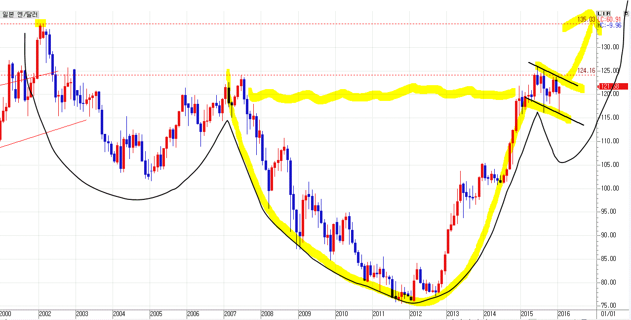 NO.1 재테크포탈 MONETA